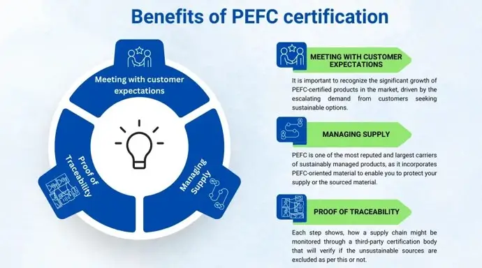 pefc2