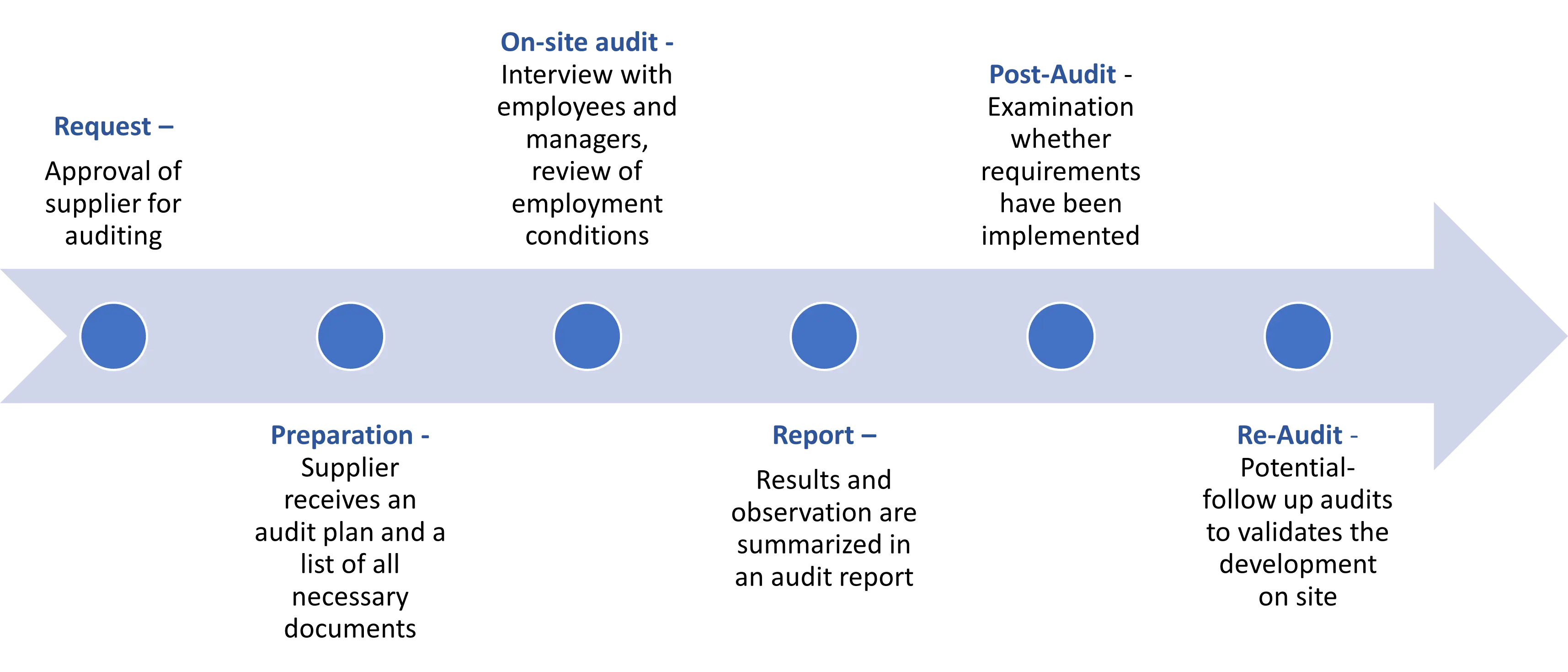 supply-chain3